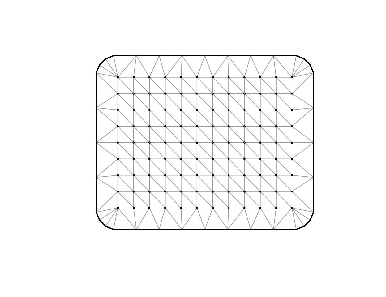 Triangulated mesh of small triangles covering a rectangular grid of points, shown without axis scales.