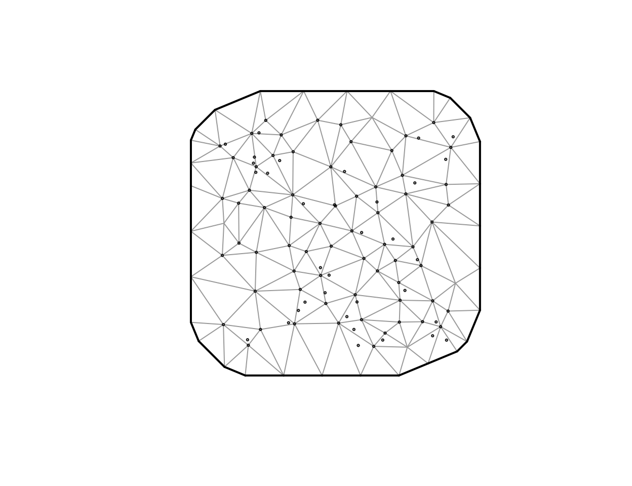 Triangulated mesh of many small triangles covering a scatter of site locations, with a coarser buffer of triangles around the edge.